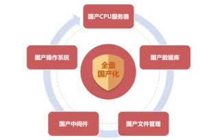 政務 解決方案 智慧oa 協(xié)同oa系統(tǒng) 知識管理 手機oa辦公 藍凌oa系統(tǒng)