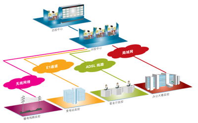 電力監(jiān)控系統(tǒng) 電網(wǎng)綜合監(jiān)控解決方案