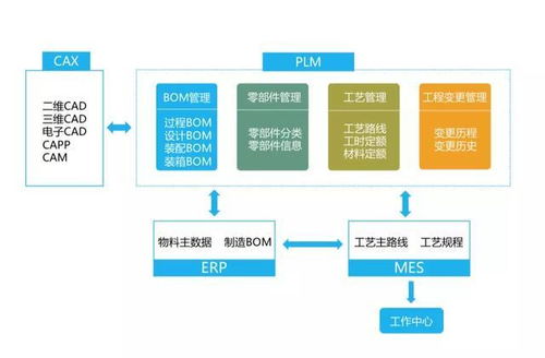 疫情當前,如何實現 云 復工 一云通最全在線辦公指南